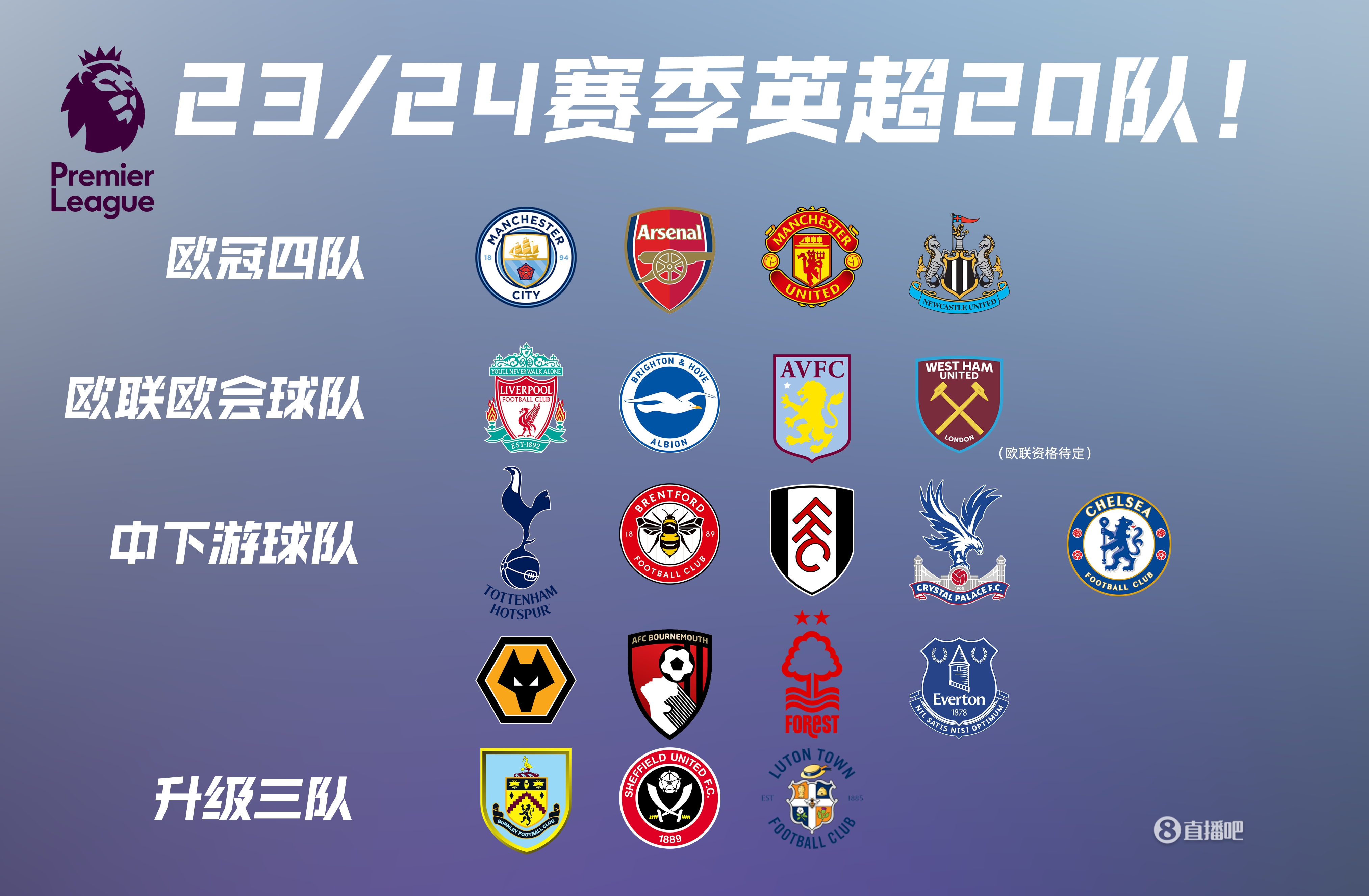 多特vs霍芬海姆：吉拉西、扬-科托、安塞尔米诺首发