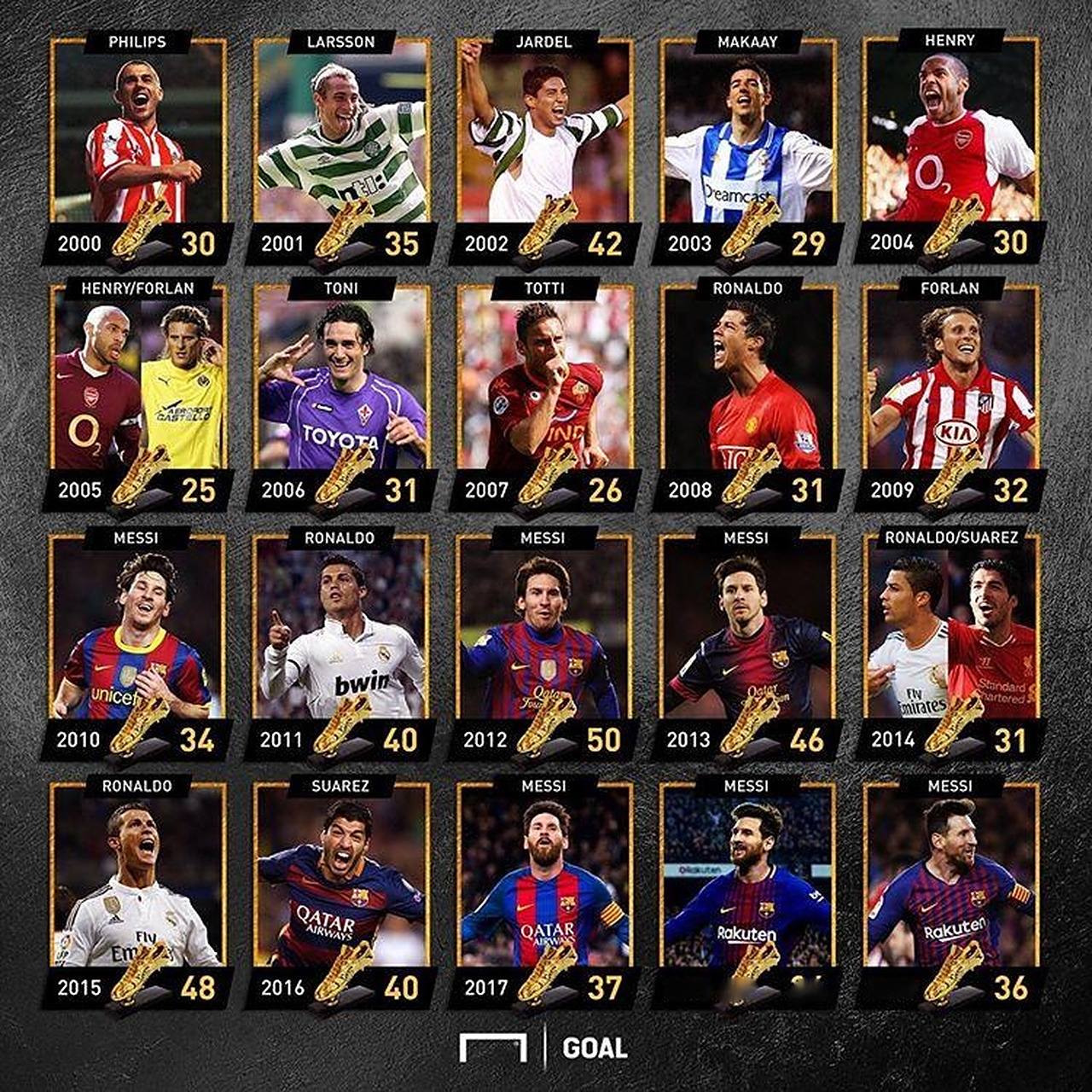 奥尔莫打入国家队生涯第12球，自首秀以来仅次于三人（奥尔莫收获国家队第12球，首秀至今仅落后三人）